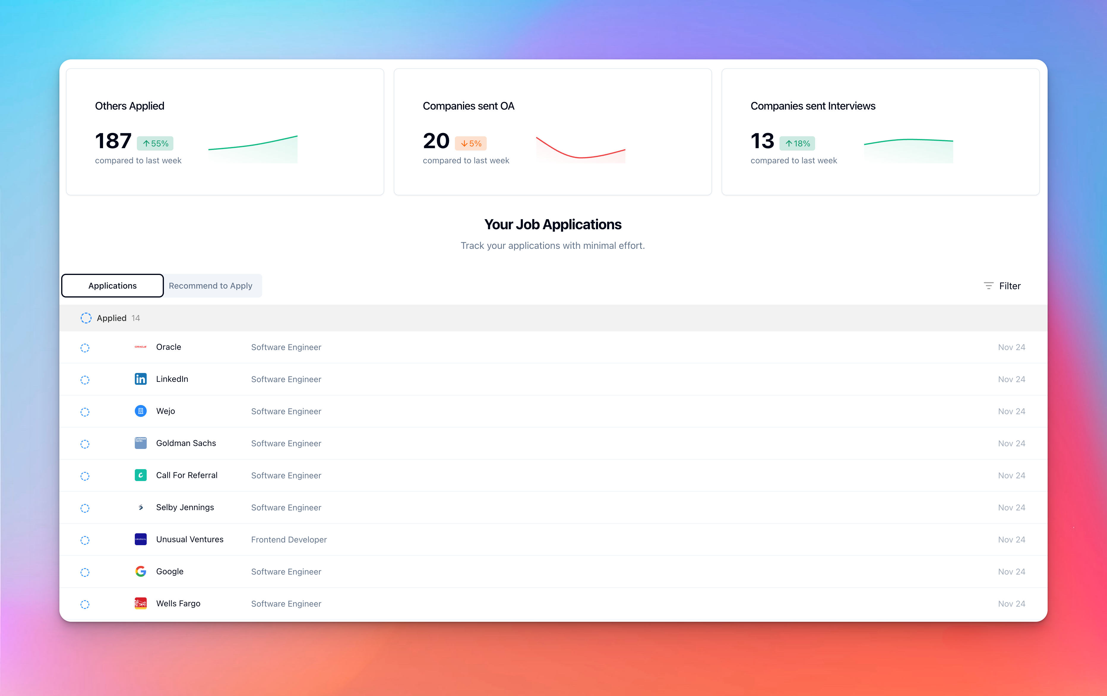 FastPrep application dashboard